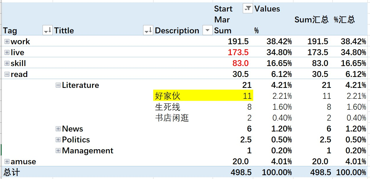 2019年3月，我的时间使用透视表