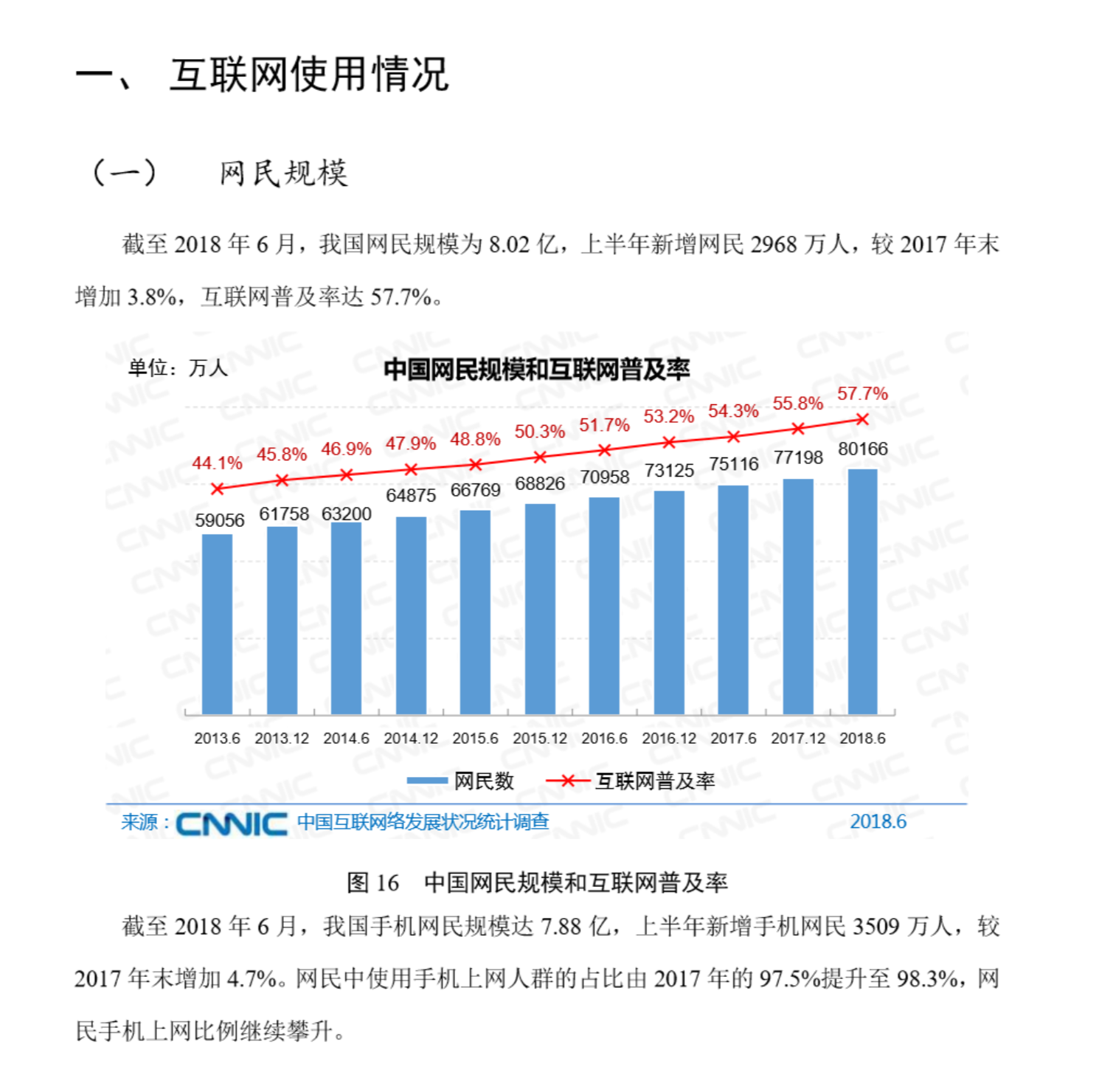 中国网信办，《第42次中国互联网络发展状况统计报告》